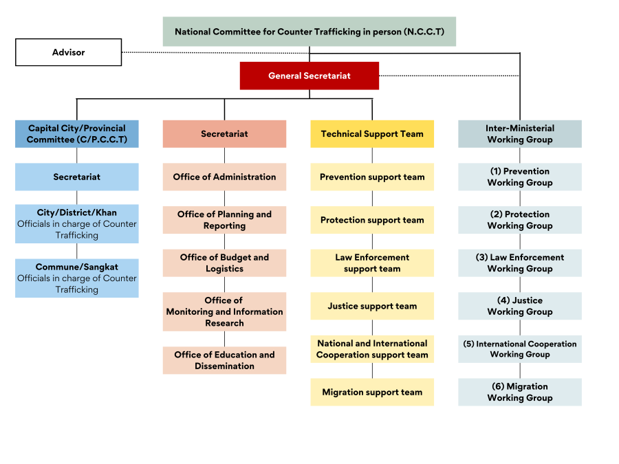new_orgchart.png